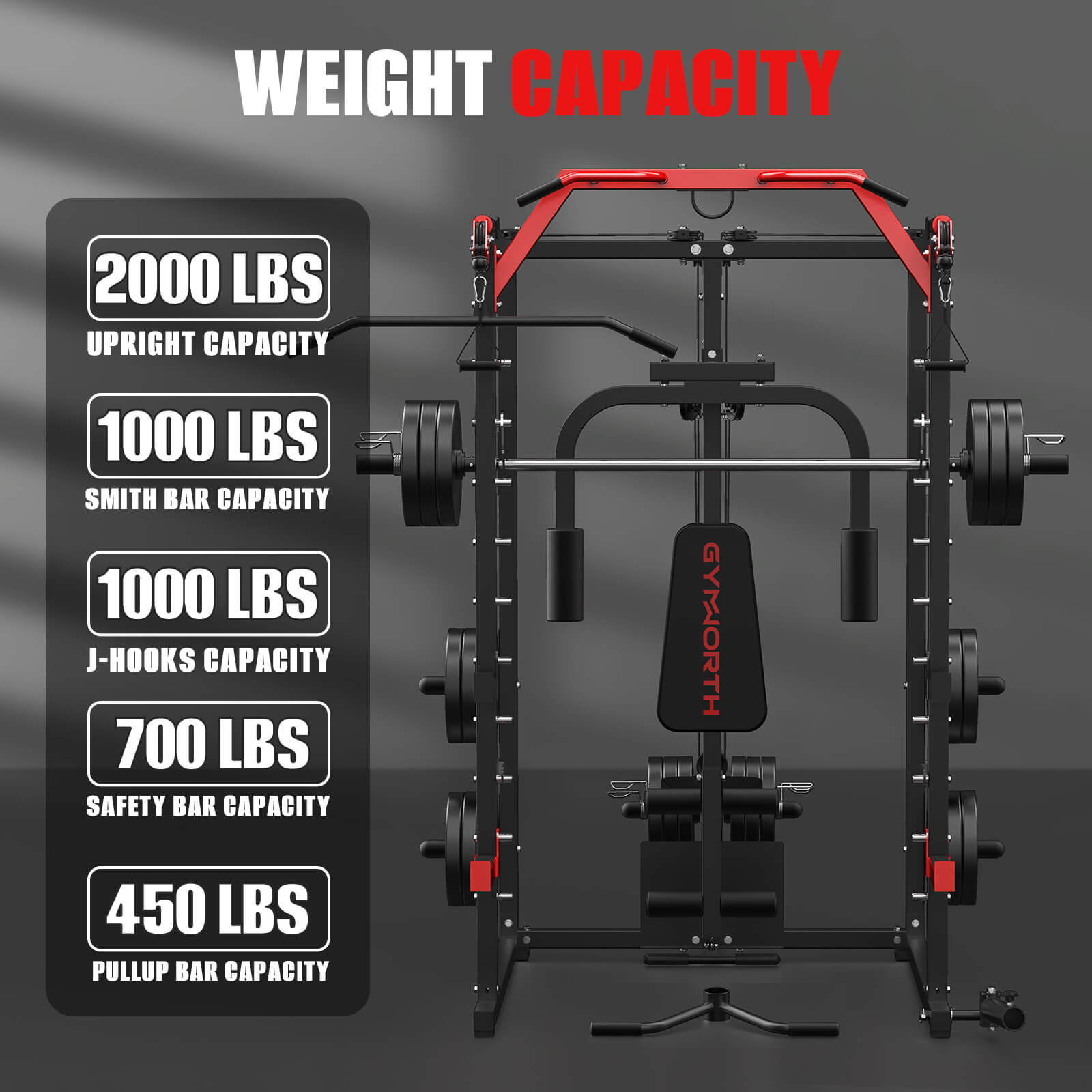 what's max static load of GW2000 smith machine?